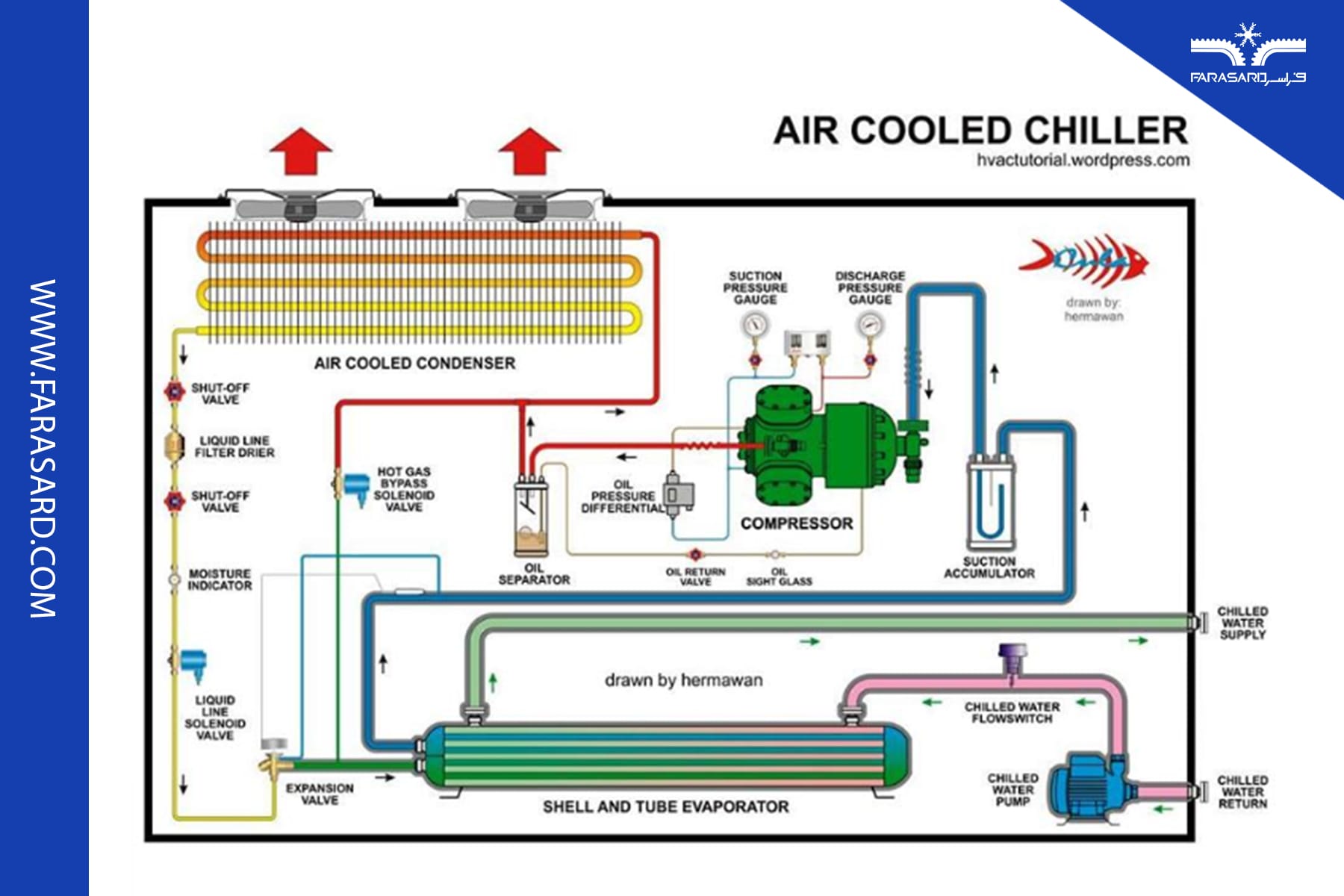 home chiller price02 1 قیمت چیلر خانگی و مزایا و معایب به کارگیری آن