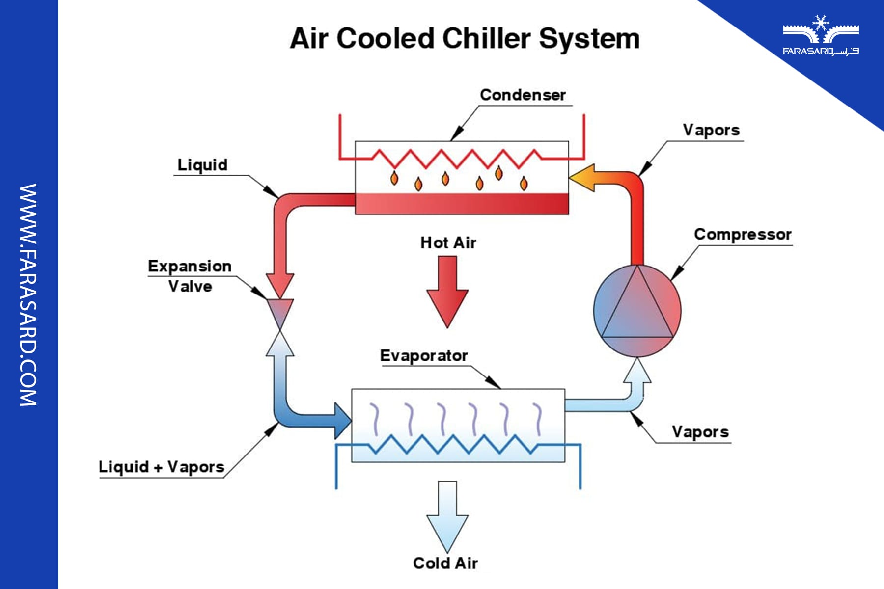 home chiller price04 4 چیلر خانگی سقفی چیست