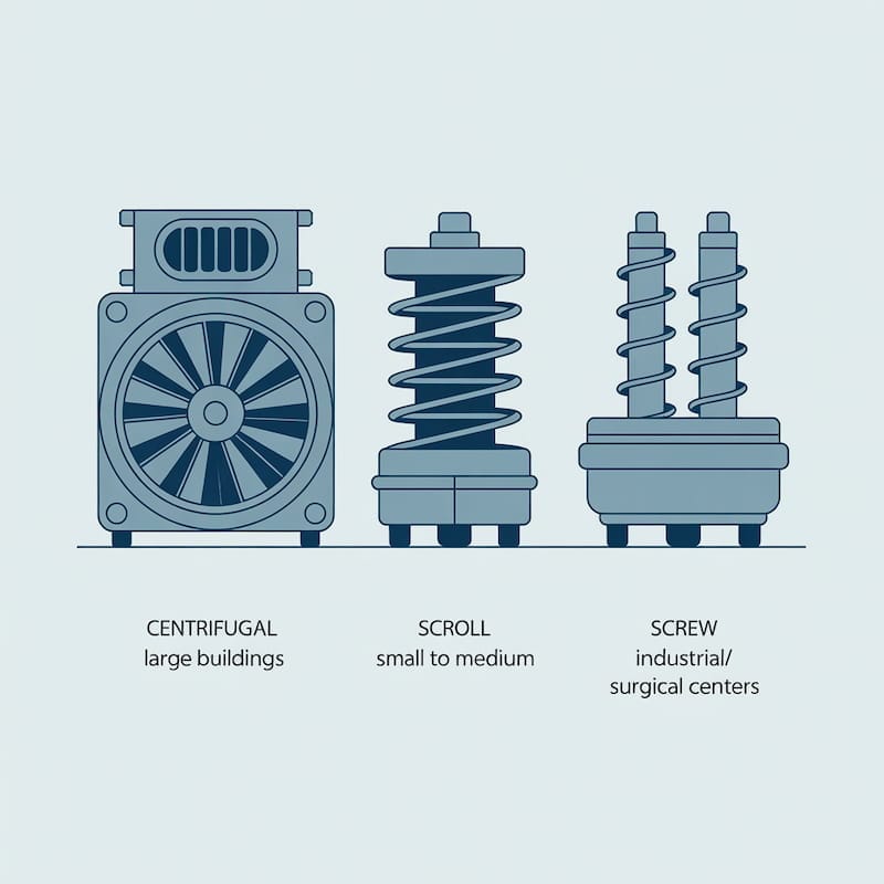 کاربردهای چیلر