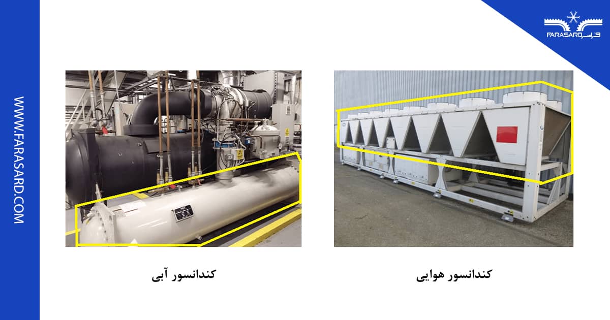 building chiller 6 4 مقایسه چیلرهای هوایی و آبی ساختمانی