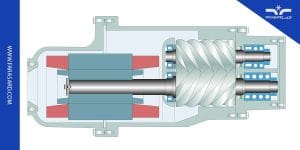 چیلر تراکمی چیست ؟