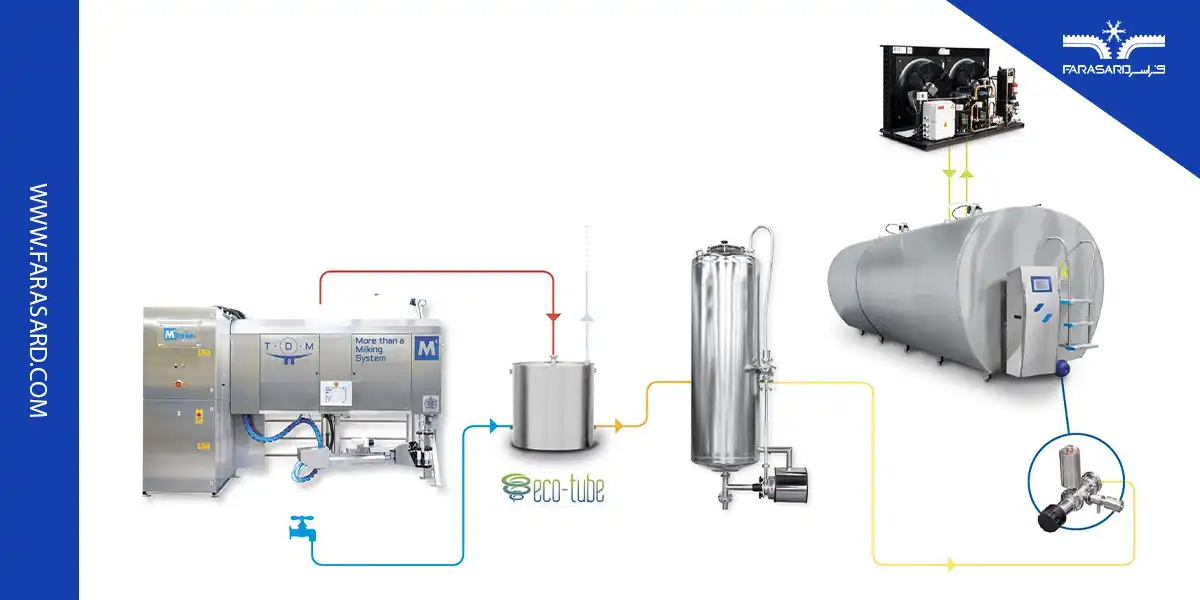 ice bank for milk cooling 02 1 آیس بانک چیست؟