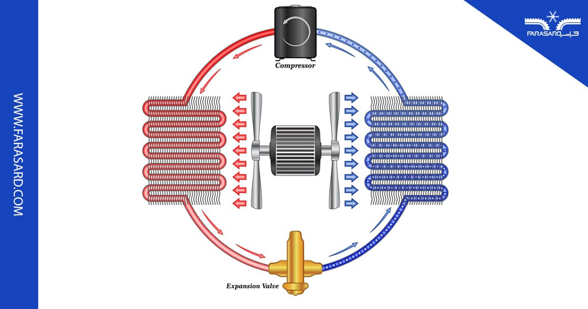 تفاوت سیکل تبرید تراکمی و جذبی