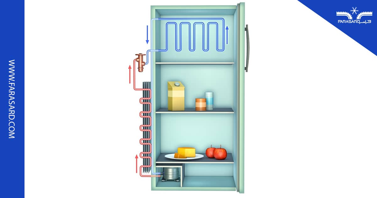 بخش پر فشار و کم فشار در سیکل تبرید