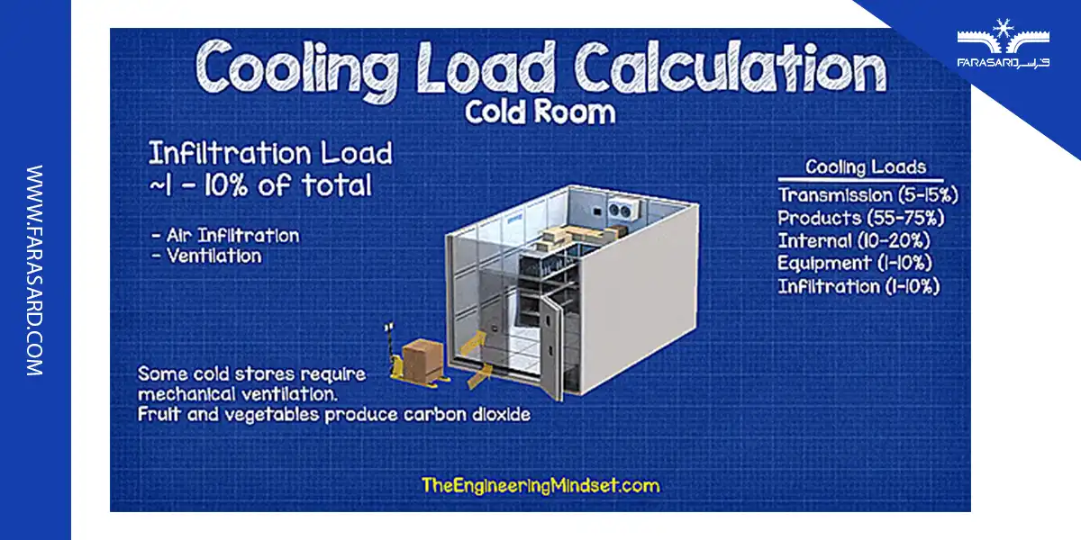 actual and nominal capacity 01 1 عوامل اساسی در تعیین ظرفیت واقعی چیلر