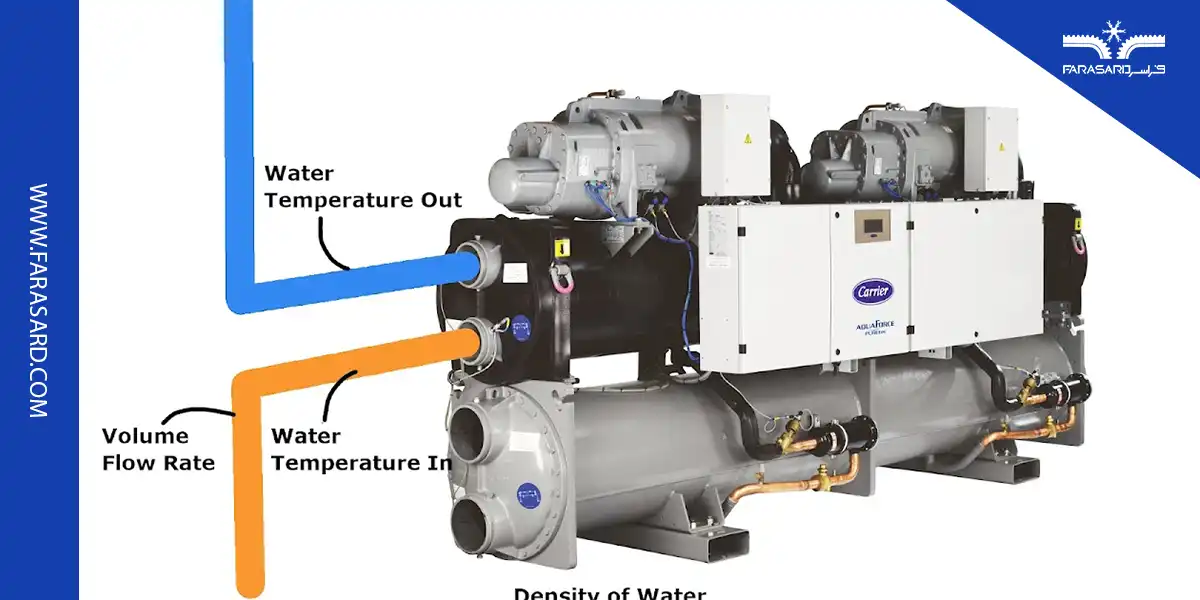 محاسبه ظرفیت اسمی و واقعی چیلر