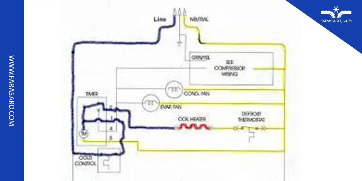 defrost timer for cold room 03 2 اصول نحوه عملکرد تایمر دیفراست