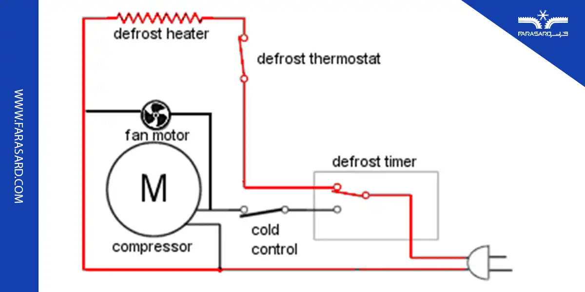 defrost timer for cold room 04 3 نحوه تست کردن تایمر دیفراست