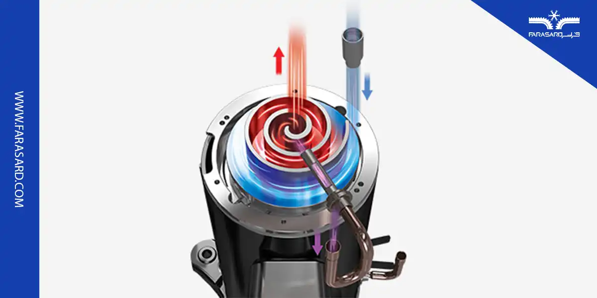 مزایای چیلر اسکرال