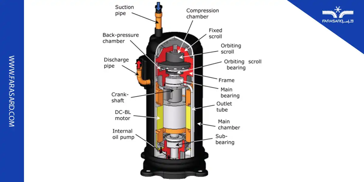 مزایای چیلر اسکرال