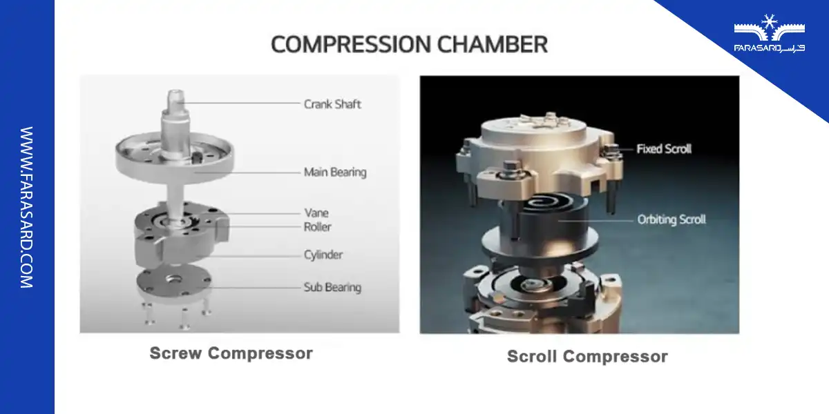 تفاوت چیلر اسکرال و اسکرو