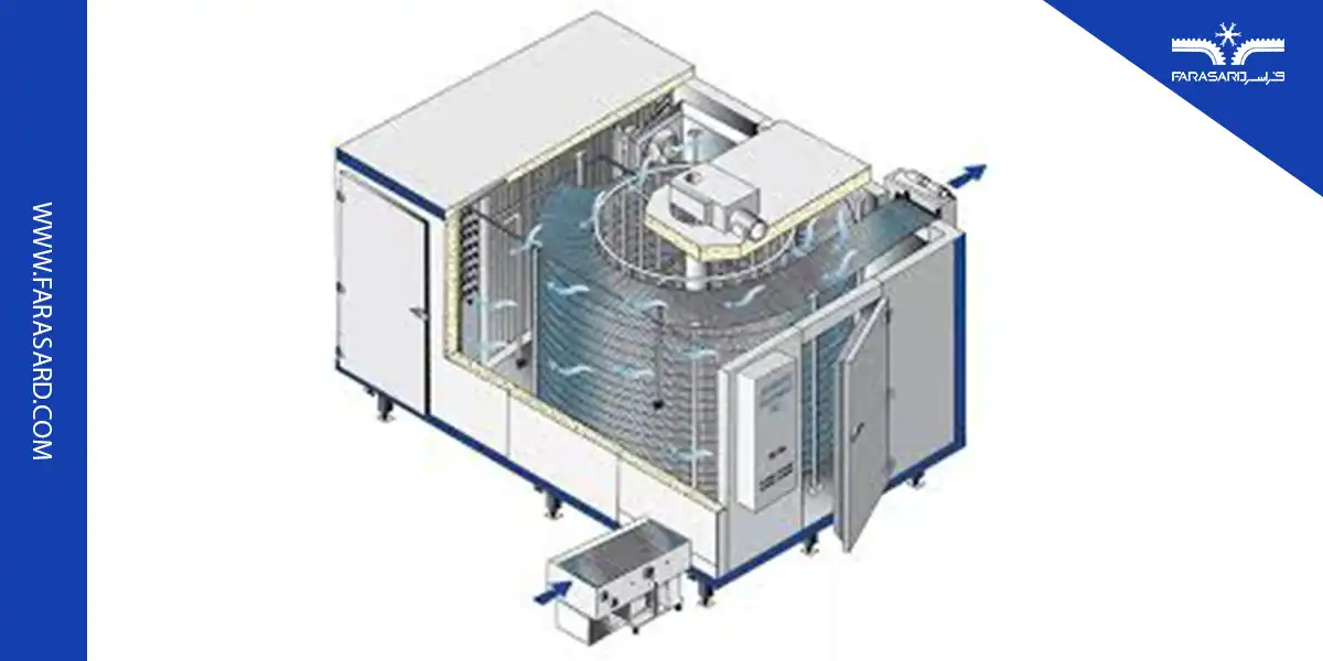 انواع تونل انجماد اسپیرال
