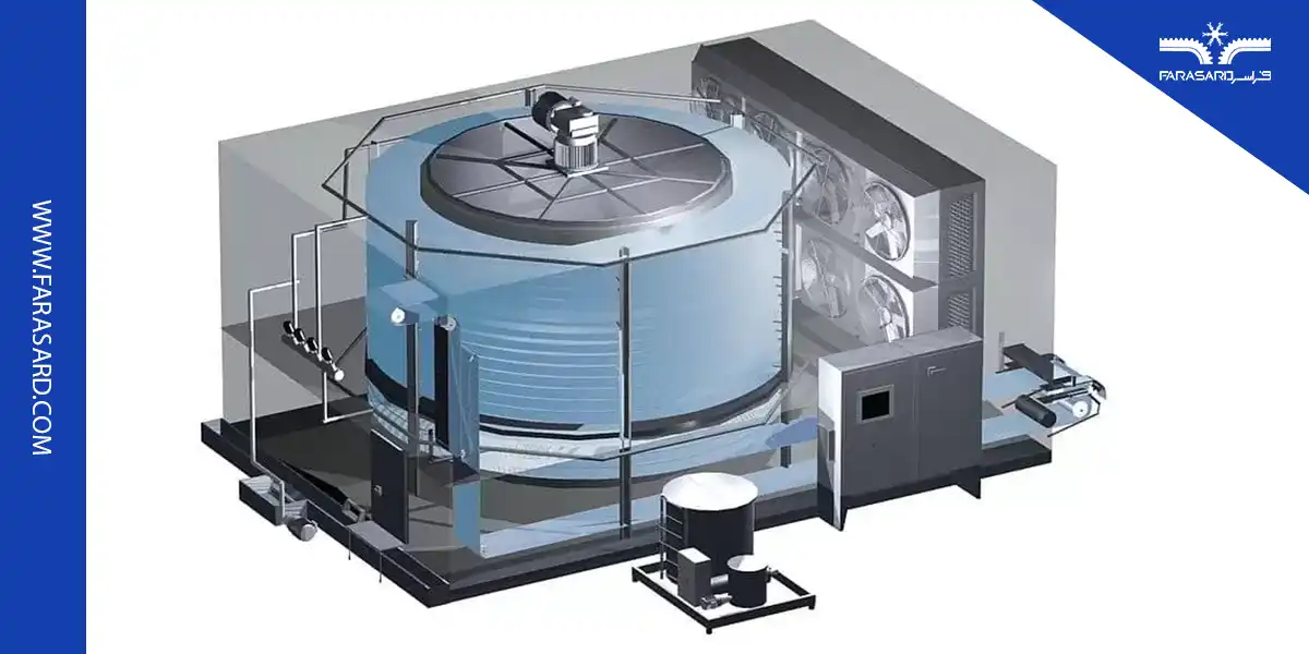 spiral freezing tunnel 04