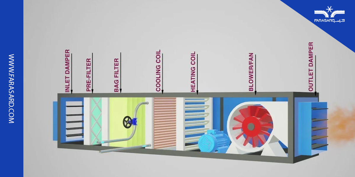 اجزای هواساز