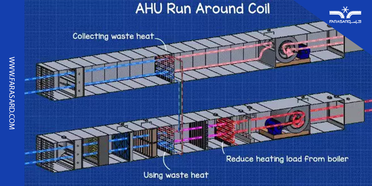 بازیافت انرژی در هواساز