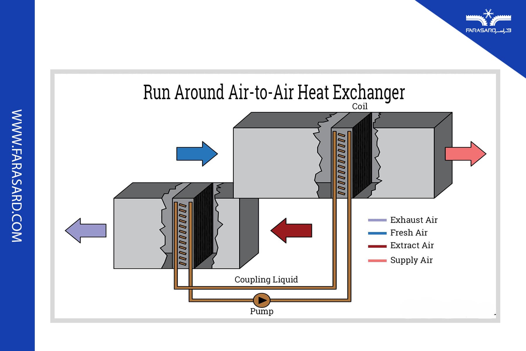 لوله های حرارتی (Heat Pipes)