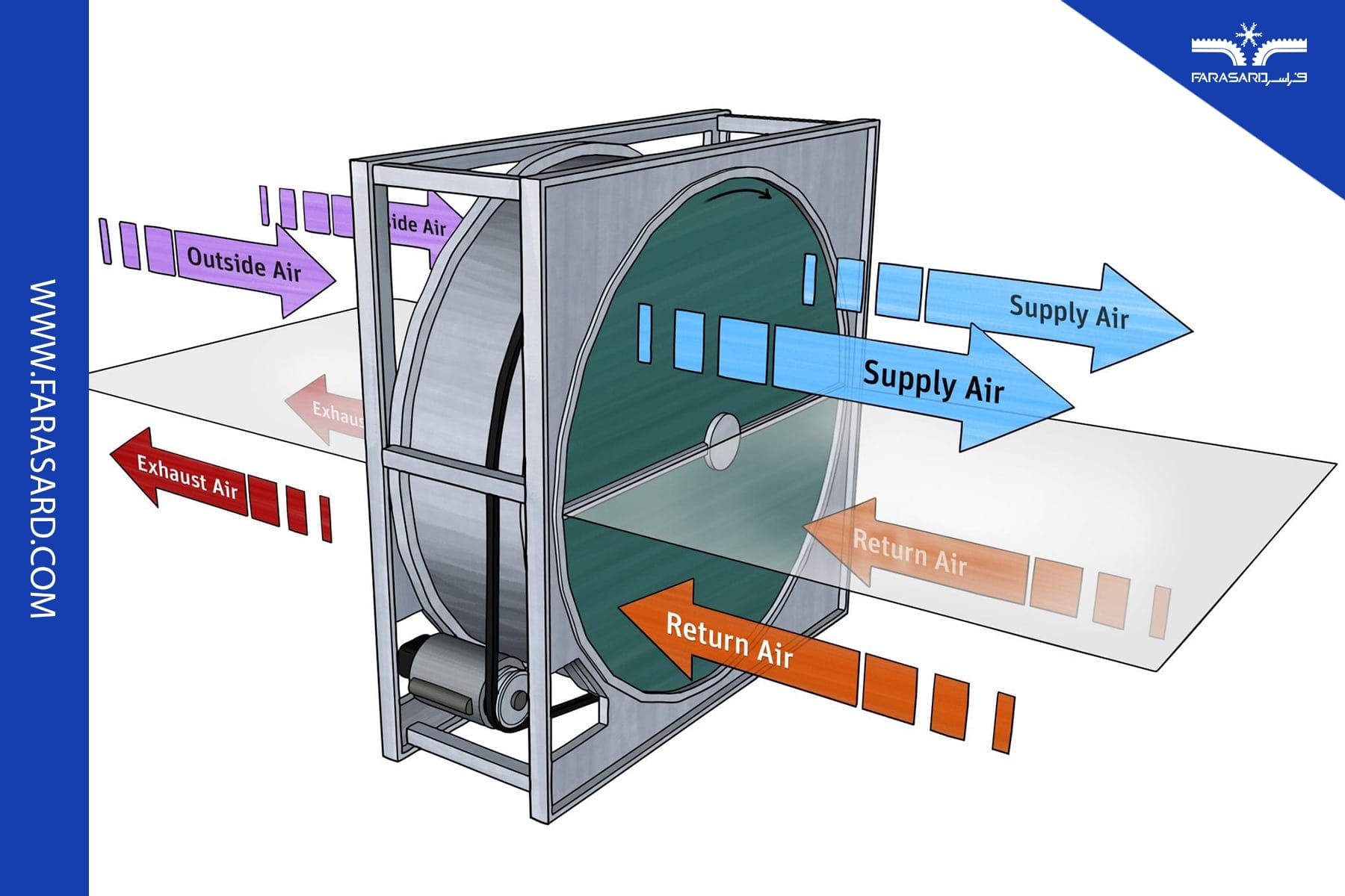 کیفیت هوای داخلی (IAQ)