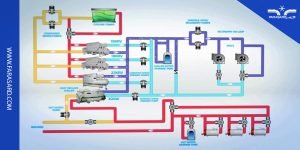 هیت ریکاوری چیست؟
