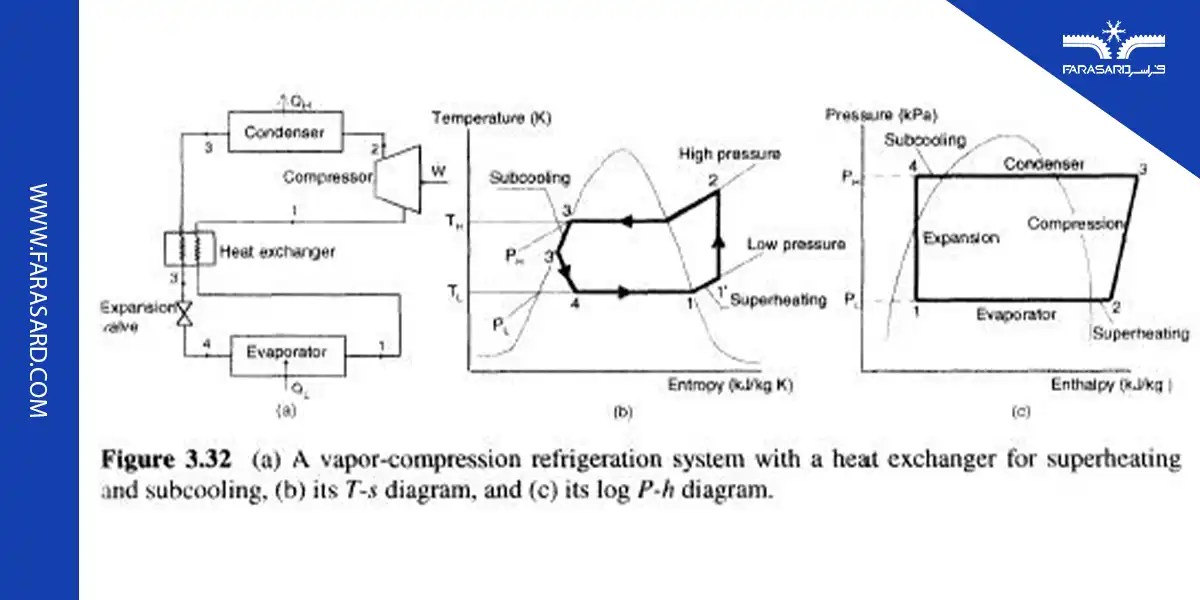 calculation of superheat 02 3 calculation of superheat 02