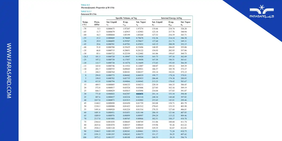 calculation of superheat 04 2 محاسبه سوپرهیت در اواپراتور