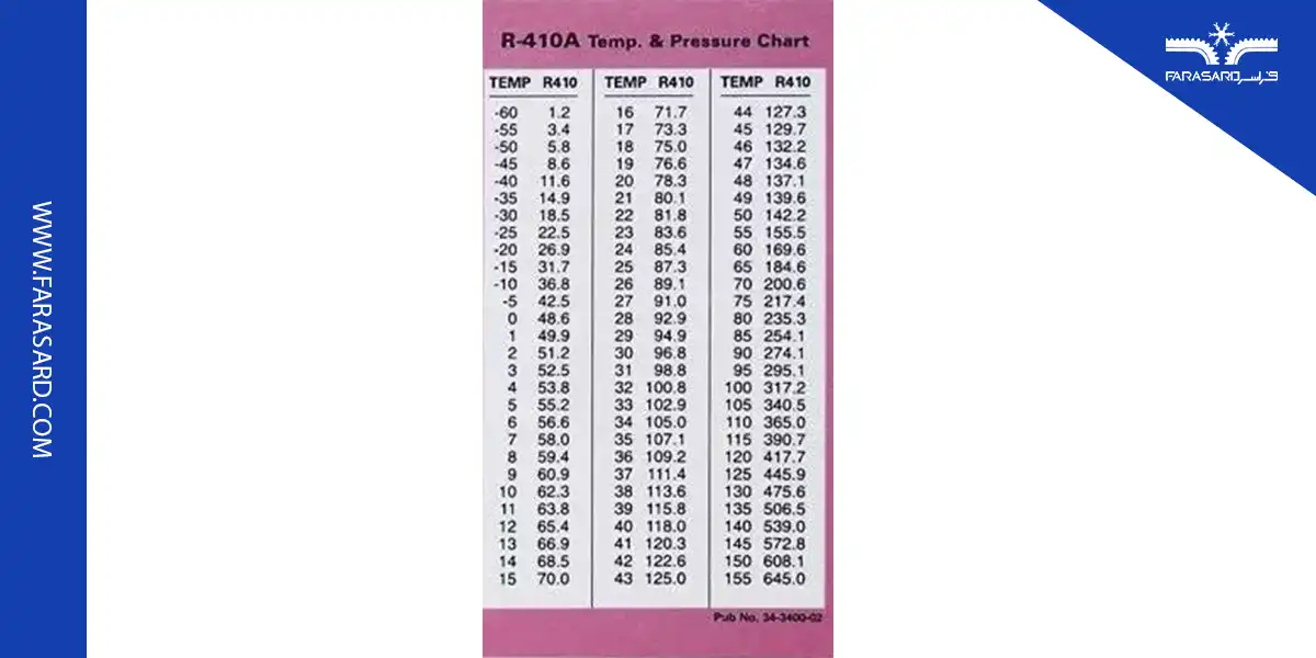 calculation of superheat 05 4 محاسبه سابکول در کندانسور