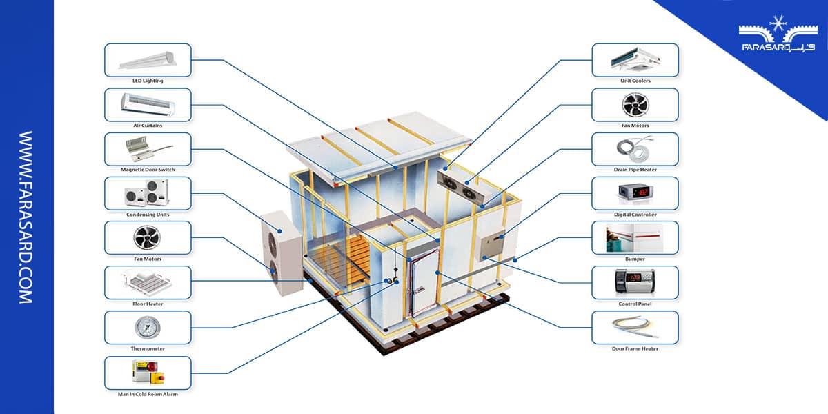 انواع قطعات سردخانه های صنعتی