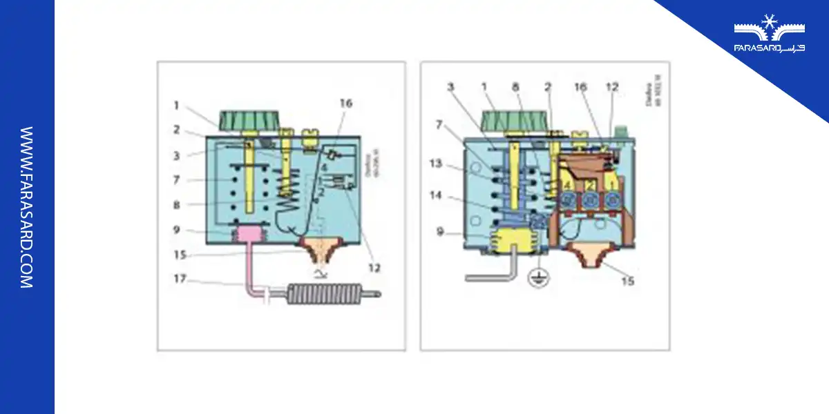 cold storage thermostat 02 1 ساختار ترموستات های استاندارد