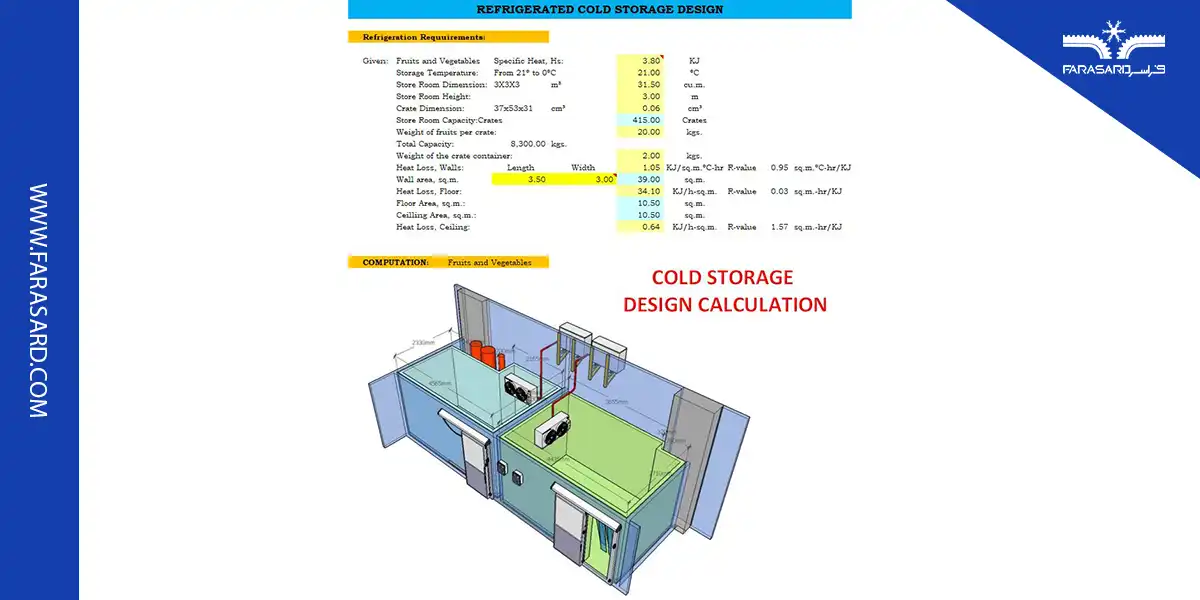 cooling load calculation cold room 04 3 اندازه ظرفیت سرمایش سردخانه