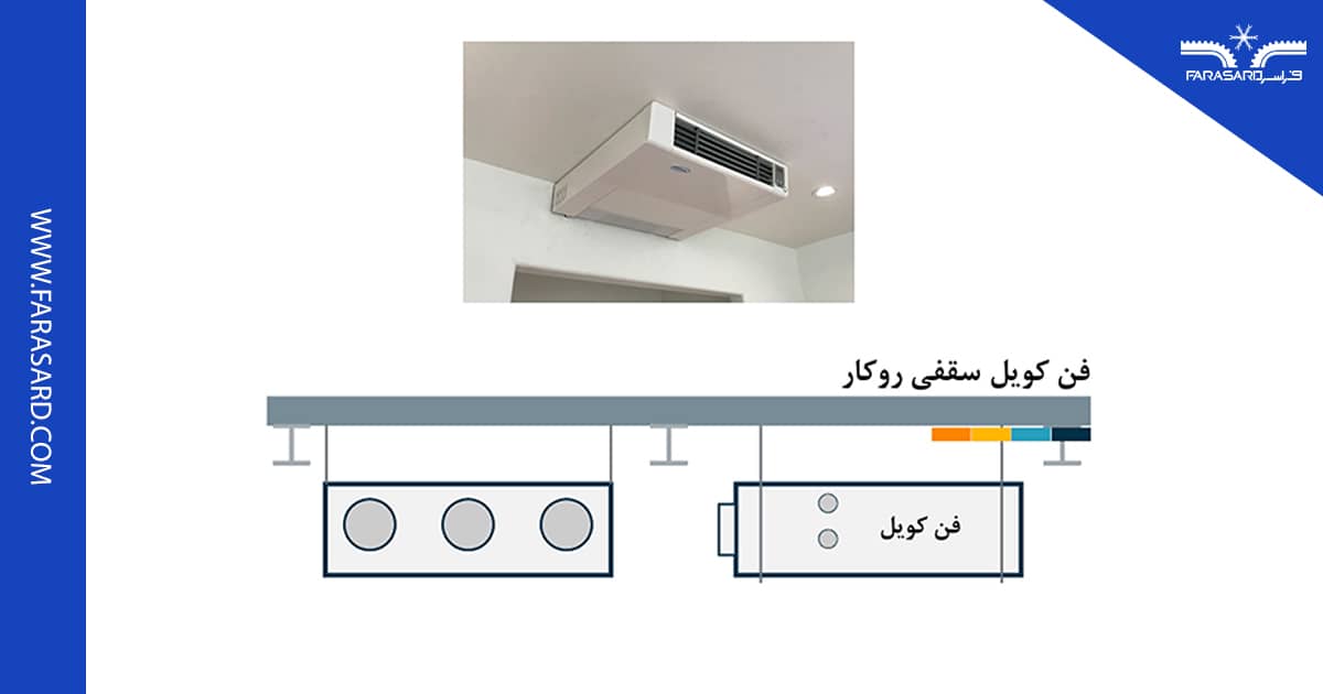 فن کویل های سقفی به صورت روکار و بدون پوشش سقف