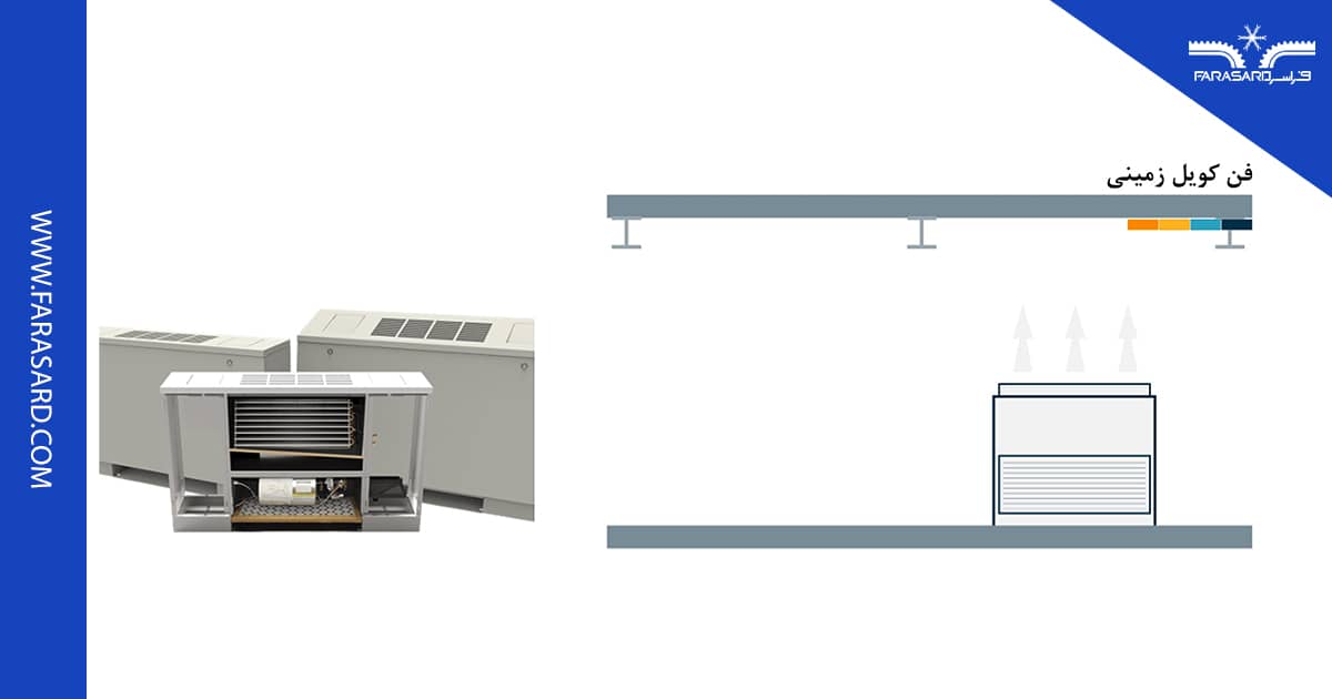 فن کویل های زمینی