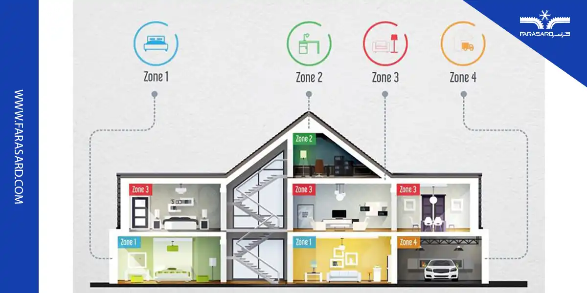 cooling load 03 2 محاسبه سرانگشتی بار سرمایشی