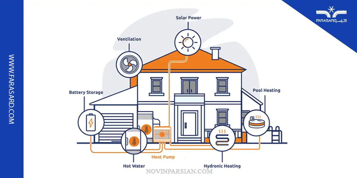 cooling load 04 3 محاسبه سرانگشتی بار سرمایشی