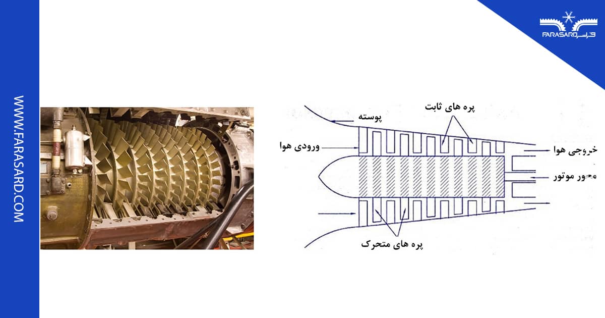 figure8 9 کمپرسور صنعتی محوری