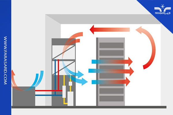 عملکرد سیستم فری کولینگ