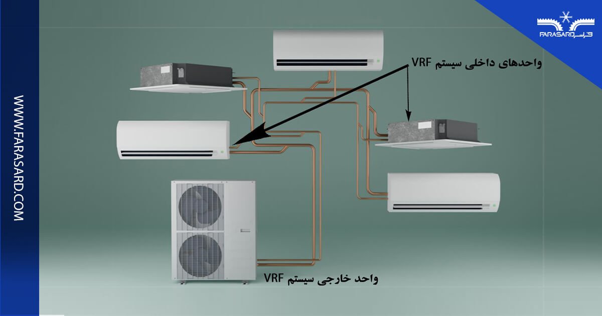 سیستم VRF چیست؟