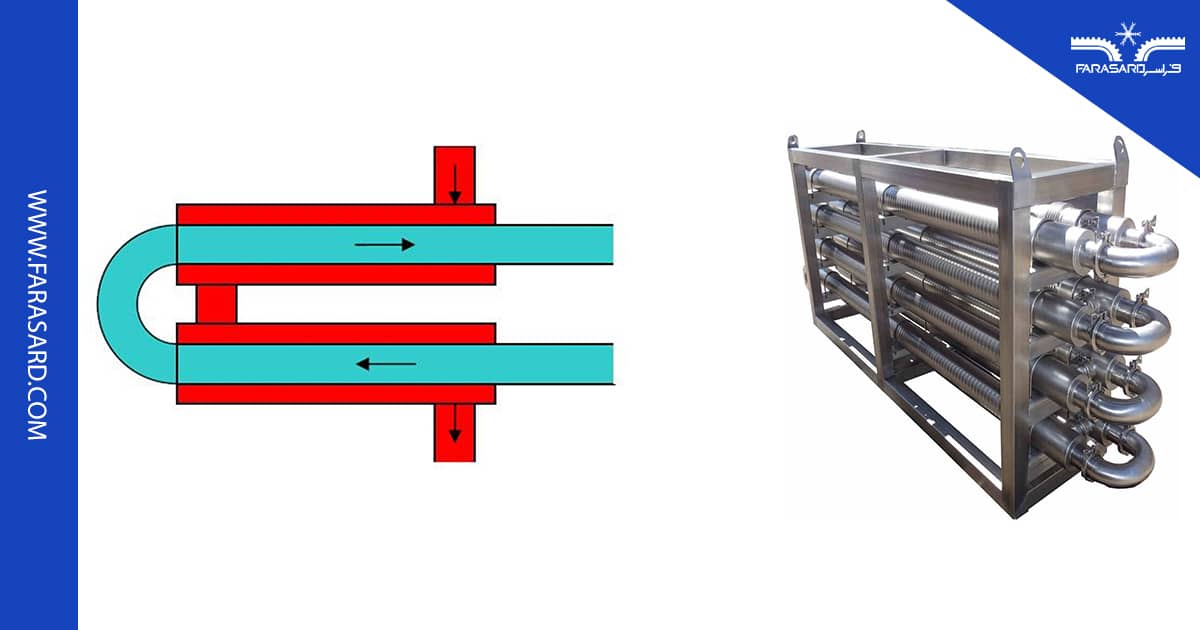 مبدل های دو لوله ای (Double Pipe)