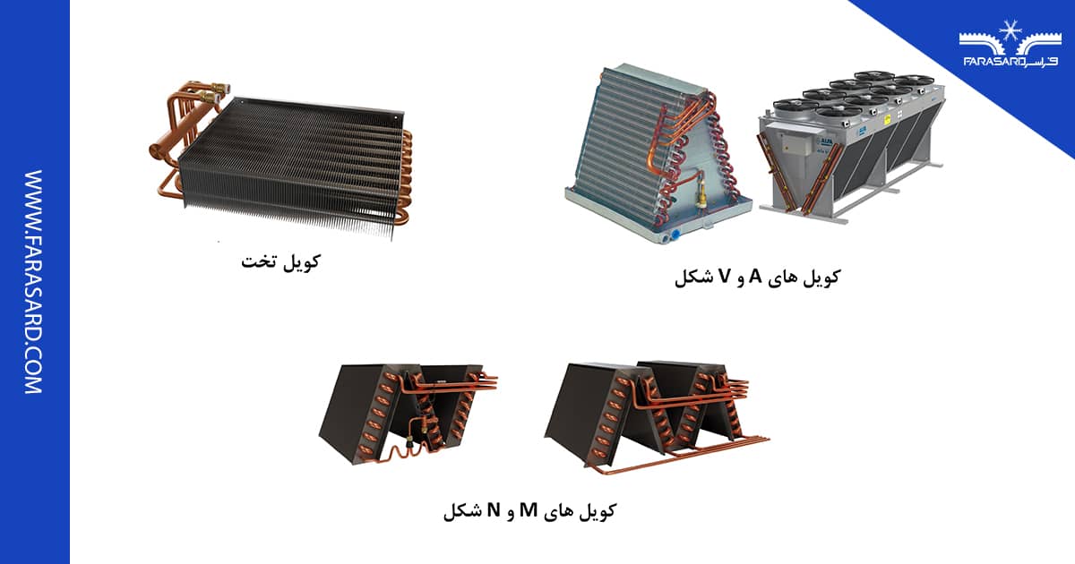 انواع مبدل های لوله ای پره دار 