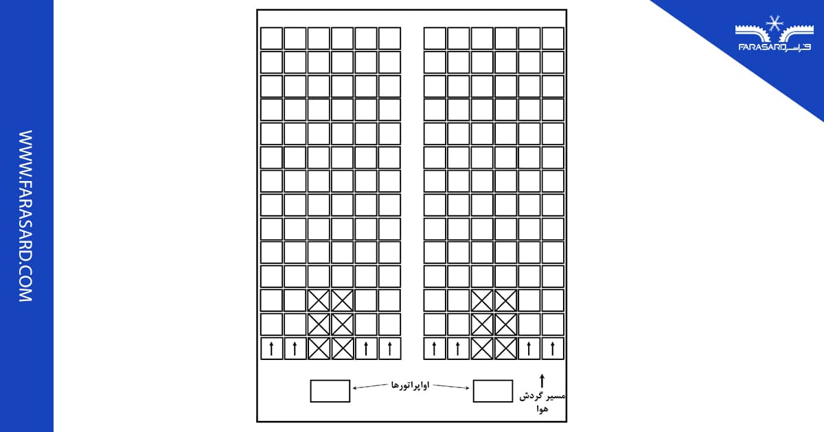 چیدمان سالن سردخانه با دسترسی کم