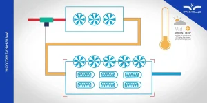 چیلر فری کولینگ چیست؟ اجزا، کاربرد، مزایا و انواع
