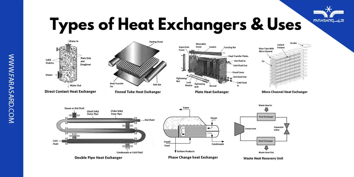 heat exchanger 02