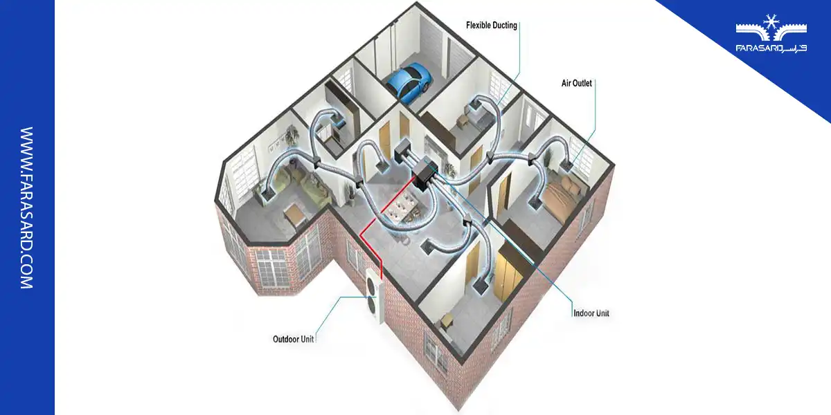 داکت اسپلیت چیست و طرز کار با داکت اسپلیت