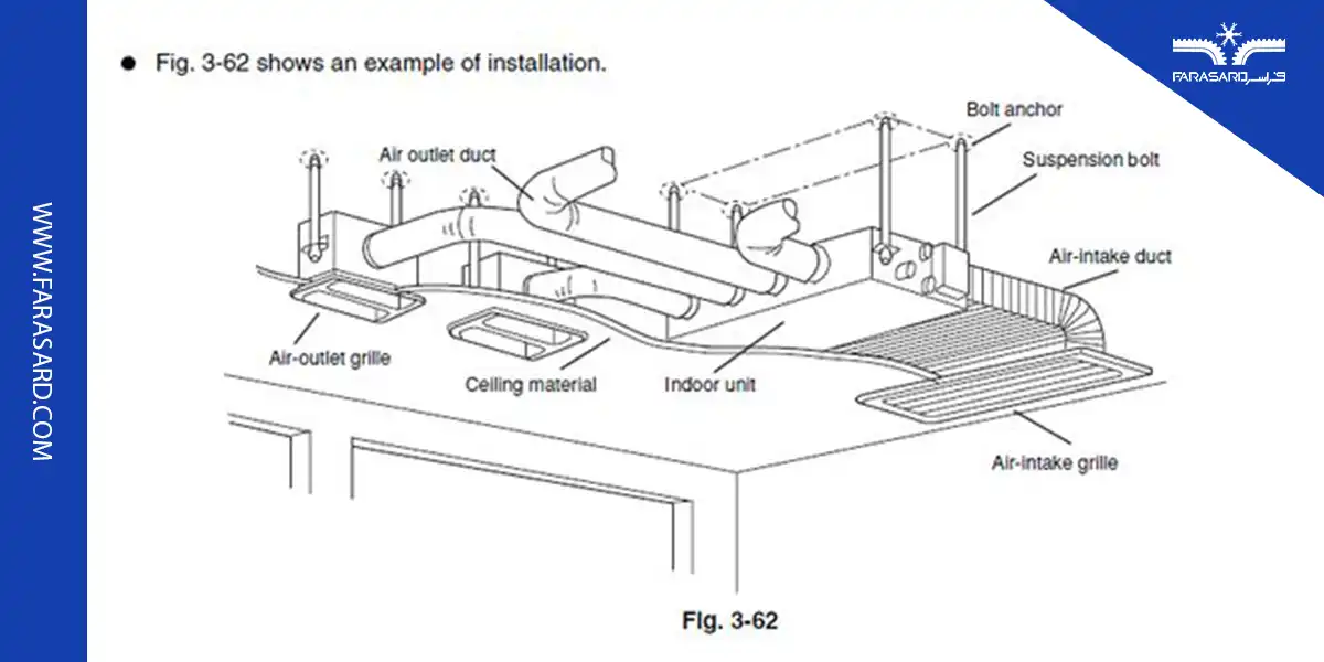split duct 02 1 داکت اسپلیت چیست؟