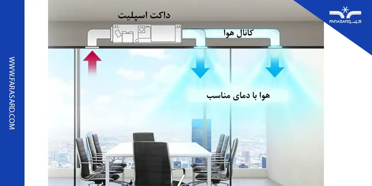 split duct 05 8 نحوه نصب داکت اسپلیت
