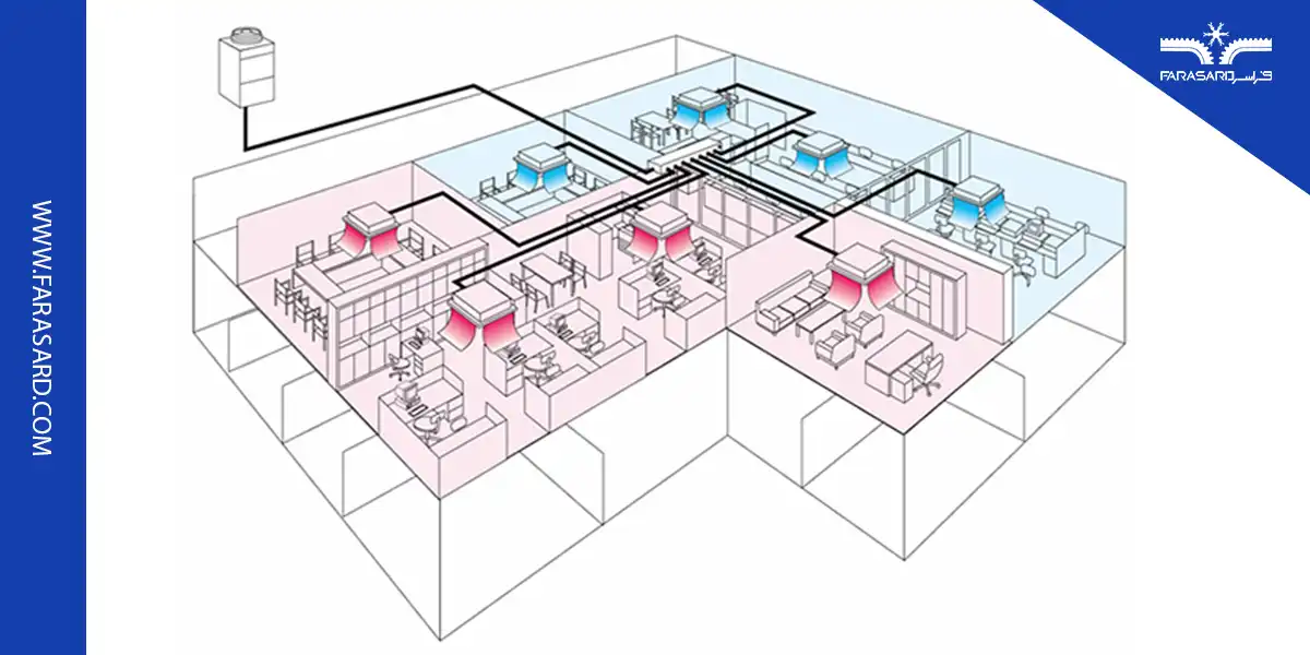 سیستم VRF چیست؟ تفاوت vrf و داکت اسپلیت
