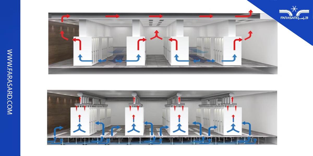 تجهیزات تهویه مطبوع اتاق سرور