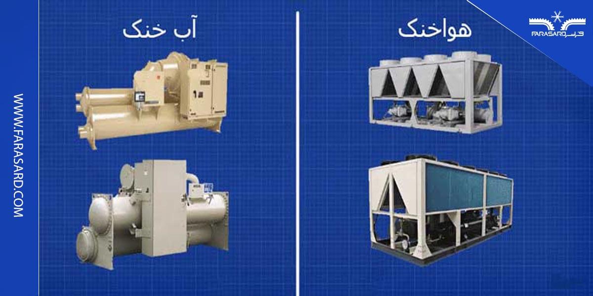 انواع چیلر بر اساس نوع کندانسور