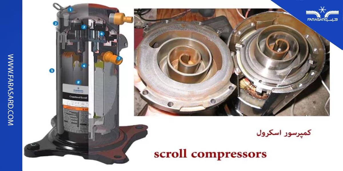کمپرسور اسکرال چیست