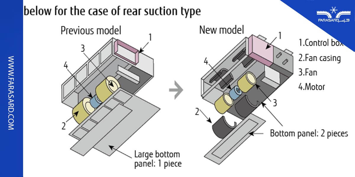 chiller vs ducted split 02 1 داکت اسپلیت چیست؟