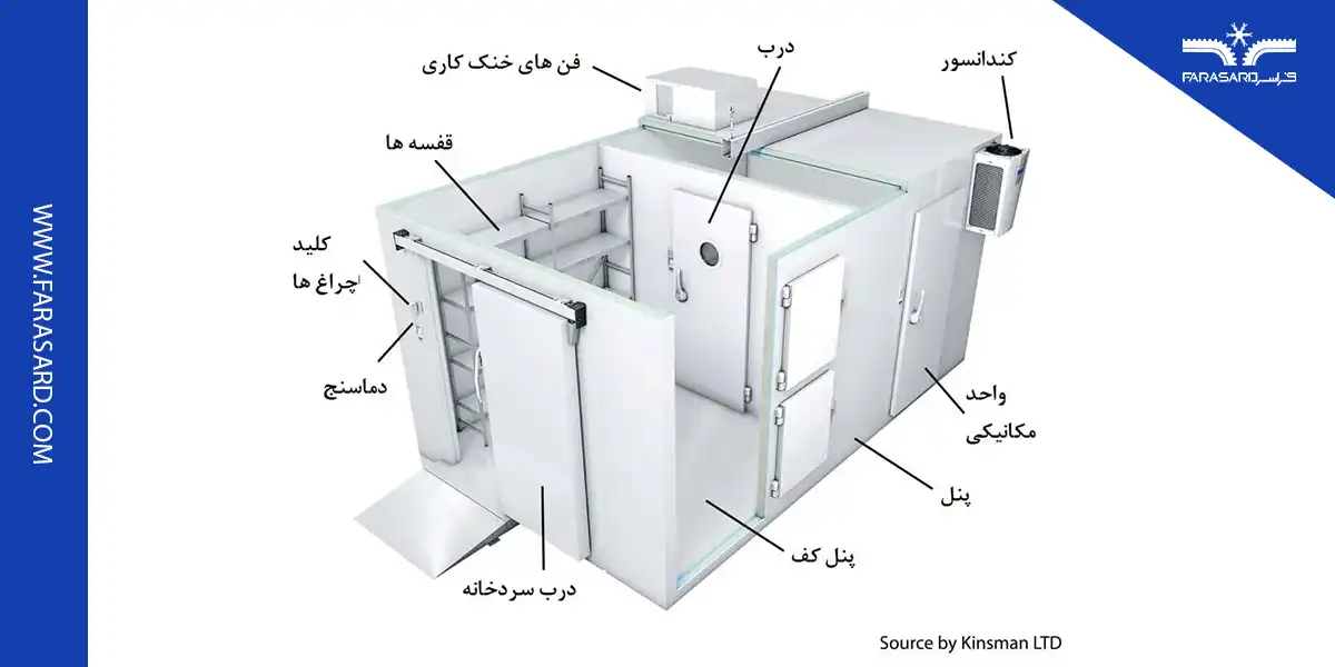 اجزای اصلی سردخانه ها