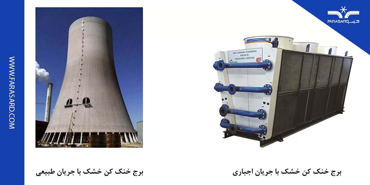 برج خنک کننده خشک